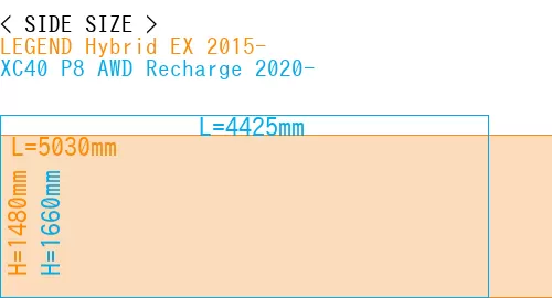 #LEGEND Hybrid EX 2015- + XC40 P8 AWD Recharge 2020-